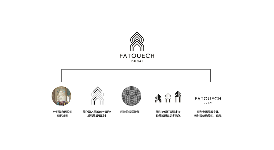 0428FATOUECH定稿_頁面_4